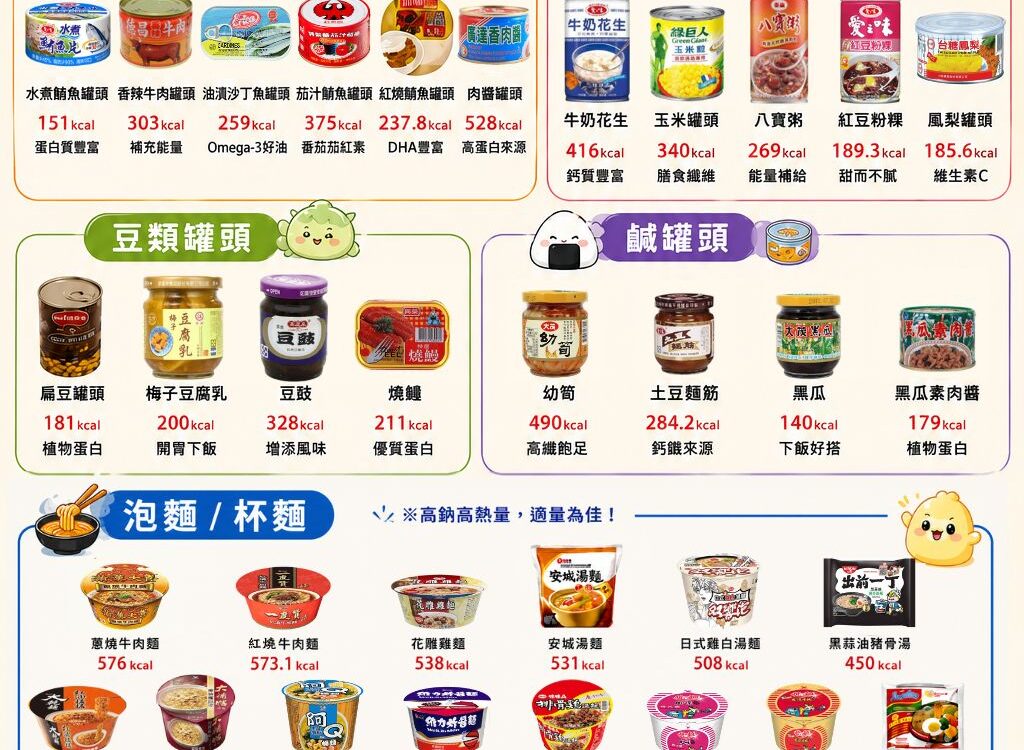 🌧️ 颱風備糧不是只有泡麵!這些更值得囤!| 白袍聯盟 🌧️ 颱風備糧不是只有泡麵!這些更值得囤!| 白袍聯盟