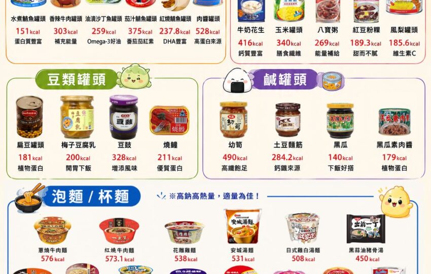🌧️ 颱風備糧不是只有泡麵！這些更值得囤！| 白袍聯盟