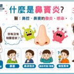 鼻塞一直不好？可能不是感冒，而是鼻竇炎在作怪！| 白袍聯盟